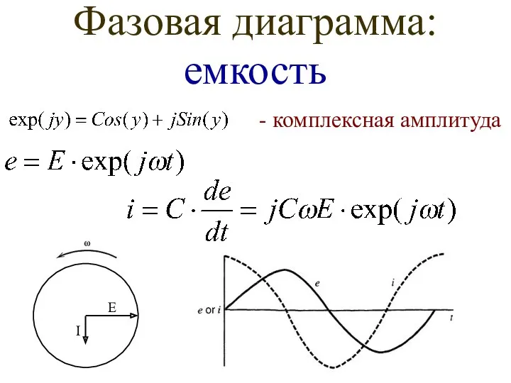 Фазовая диаграмма: емкость - комплексная амплитуда E I