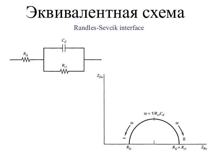 Эквивалентная схема Randles-Sevcik interface