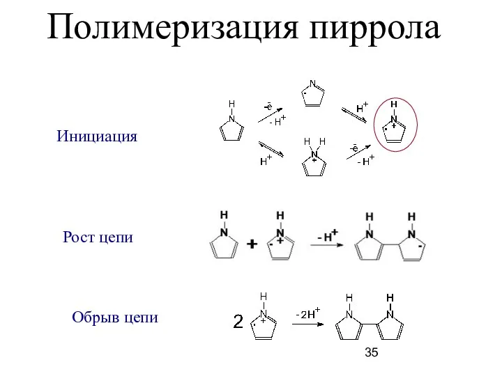 Полимеризация пиррола Инициация Рост цепи Обрыв цепи