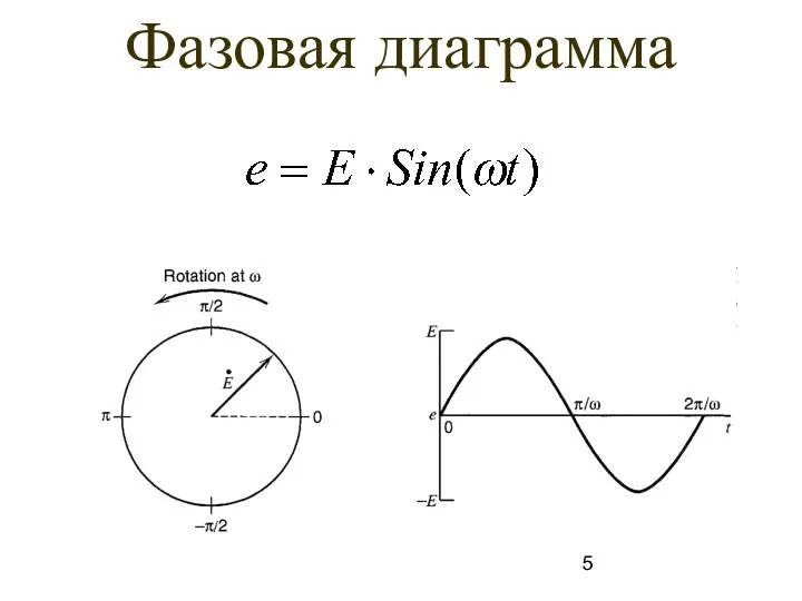 Фазовая диаграмма