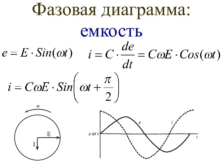 Фазовая диаграмма: емкость E I