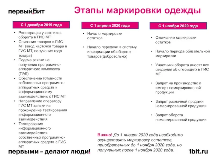 Этапы маркировки одежды Регистрация участников оборота в ГИС МТ Описание