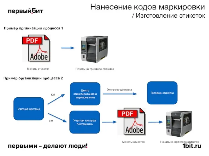 Нанесение кодов маркировки / Изготовление этикеток Макеты этикеток Пример организации