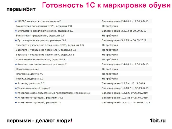 Готовность 1С к маркировке обуви