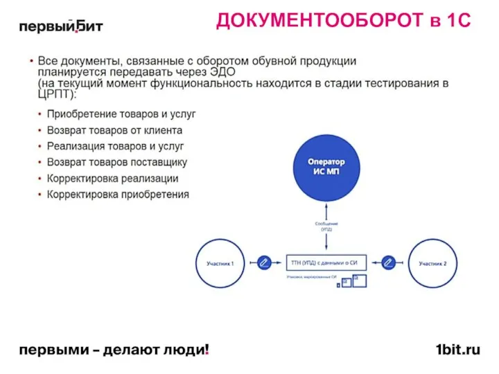 ДОКУМЕНТООБОРОТ в 1С