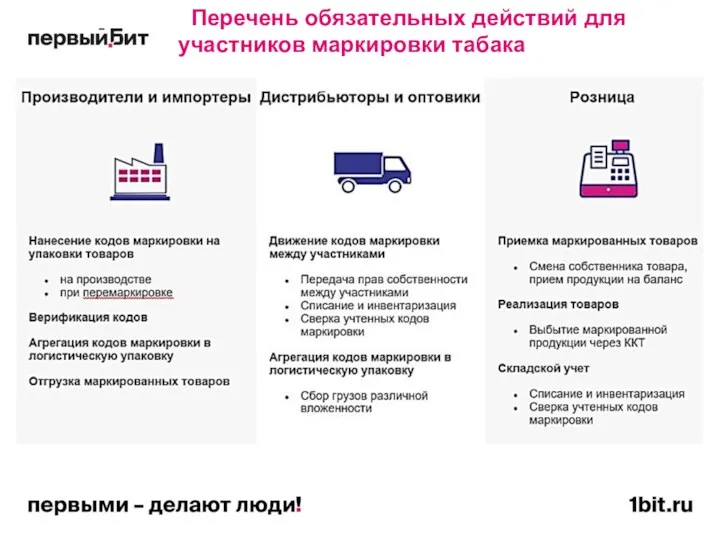 Перечень обязательных действий для участников маркировки табака