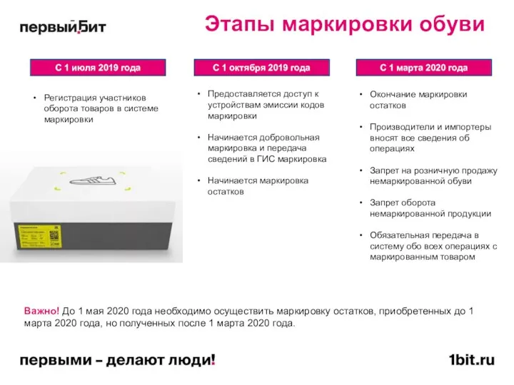 Этапы маркировки обуви Регистрация участников оборота товаров в системе маркировки