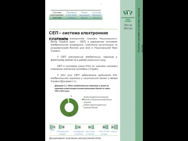 СЕП – система електронних платежів Система електронних платежів Національного банку України (далі –