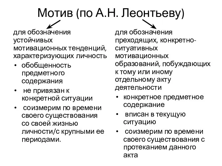 Мотив (по А.Н. Леонтьеву) для обозначения устойчивых мотивационных тенденций, характеризующих