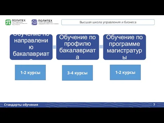 7 Высшая школа управления и бизнеса 1-2 курсы 3-4 курсы 1-2 курсы Стандарты обучения