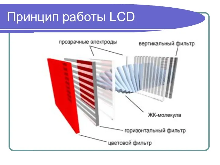Принцип работы LCD