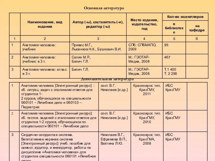 Основная литература Дополнительная литература