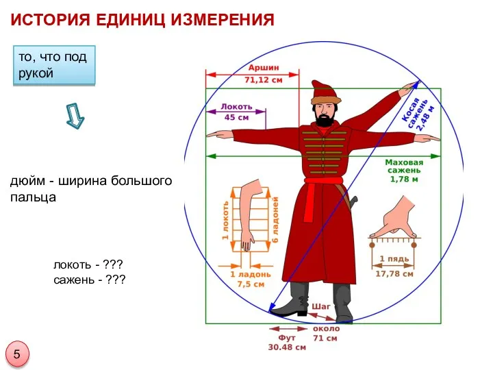 ИСТОРИЯ ЕДИНИЦ ИЗМЕРЕНИЯ то, что под рукой дюйм - ширина