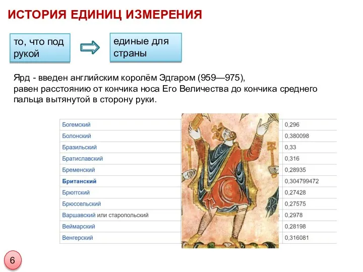 ИСТОРИЯ ЕДИНИЦ ИЗМЕРЕНИЯ то, что под рукой единые для страны