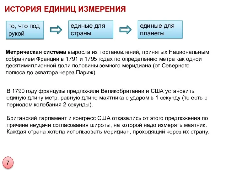 ИСТОРИЯ ЕДИНИЦ ИЗМЕРЕНИЯ то, что под рукой единые для страны