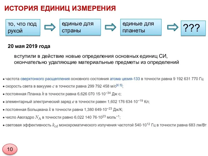 ИСТОРИЯ ЕДИНИЦ ИЗМЕРЕНИЯ то, что под рукой единые для страны