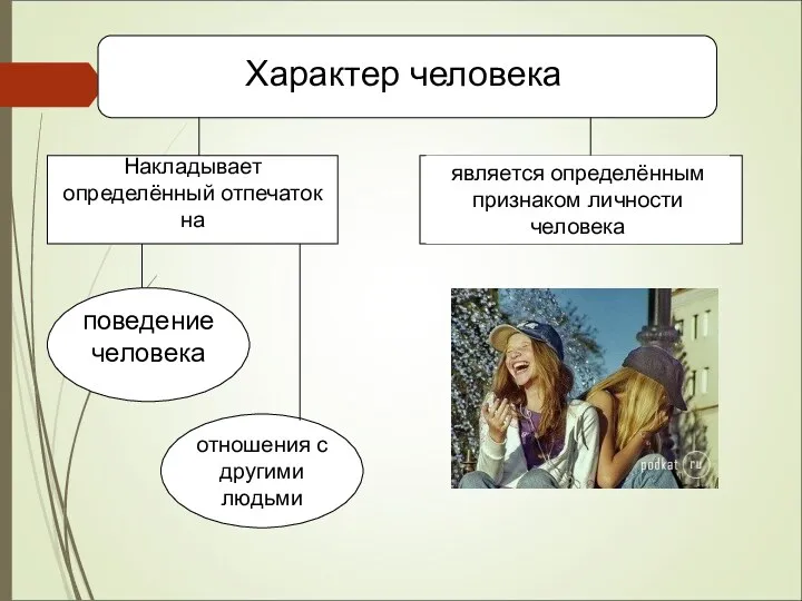 Характер человека Накладывает определённый отпечаток на поведение человека отношения с