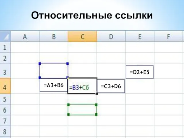 Относительные ссылки =А3+В6 =С3+D6 =D2+E5