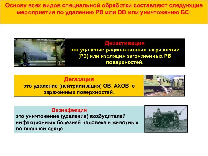 Основу всех видов специальной обработки составляют следующие мероприятия по удалению