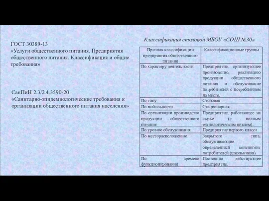 Классификация столовой МБОУ «СОШ №30» ГОСТ 30389-13 «Услуги общественного питания.