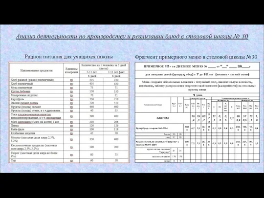 Анализ деятельности по производству и реализации блюд в столовой школы