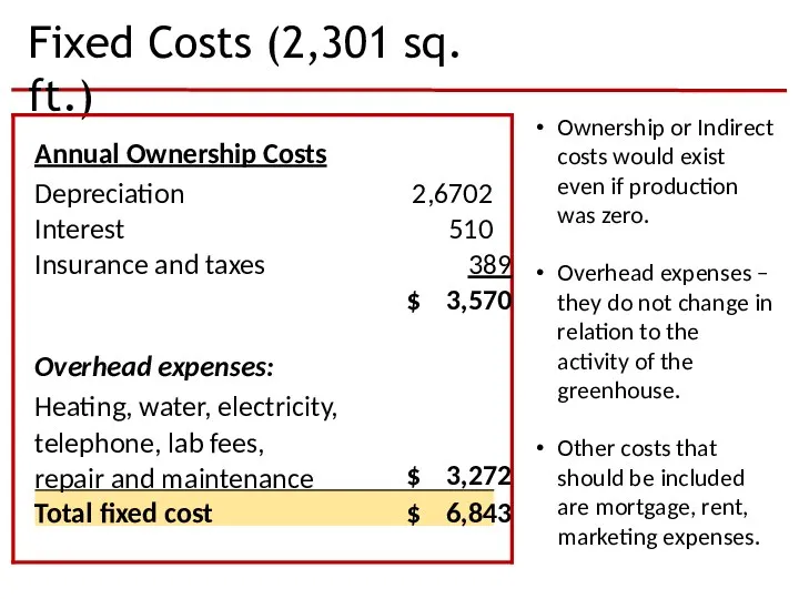Fixed Costs (2,301 sq. ft.) Ownership or Indirect costs would