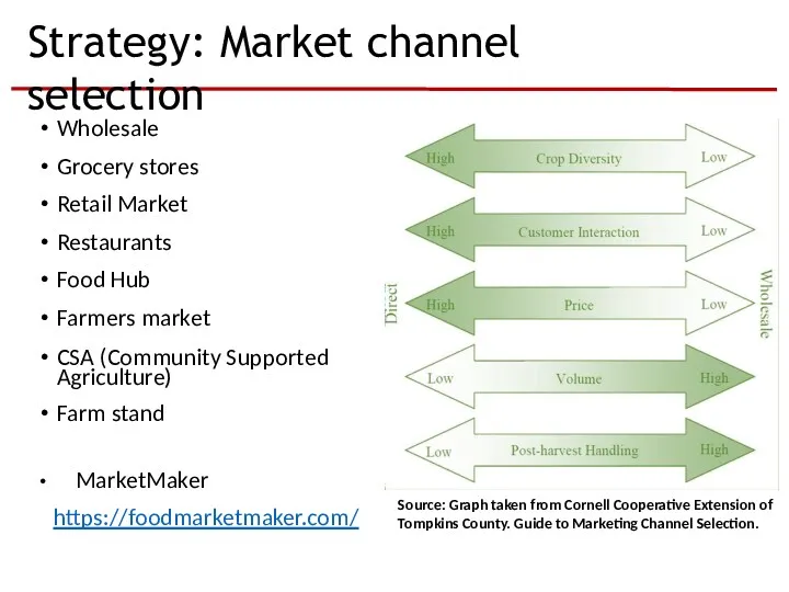 Strategy: Market channel selection Wholesale Grocery stores Retail Market Restaurants
