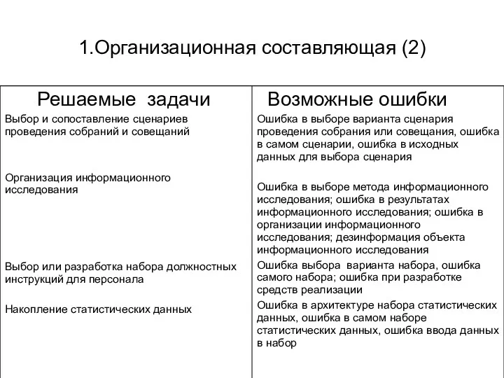 1.Организационная составляющая (2)