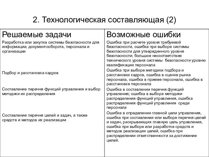 2. Технологическая составляющая (2)