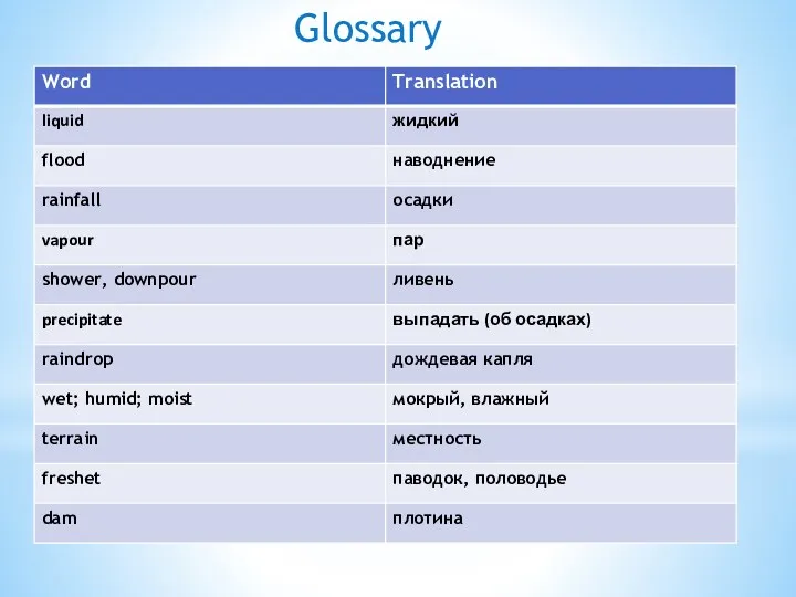 Glossary