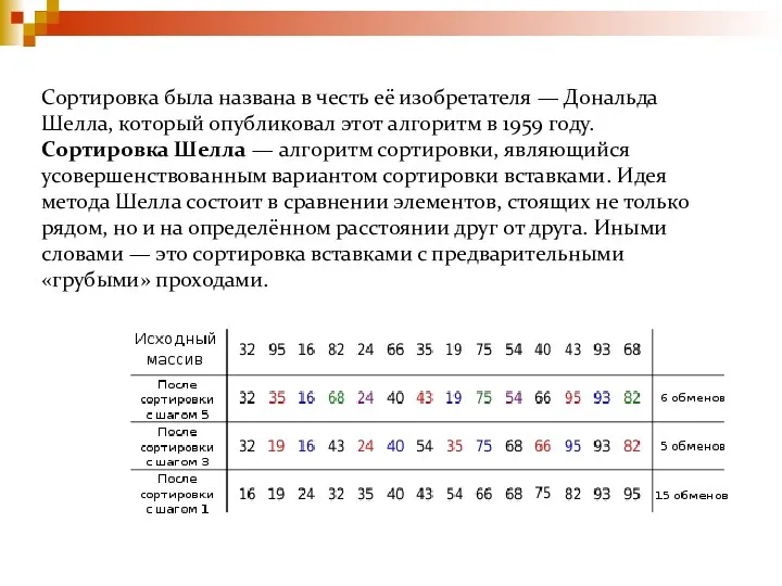 Сортировка была названа в честь её изобретателя — Дональда Шелла,