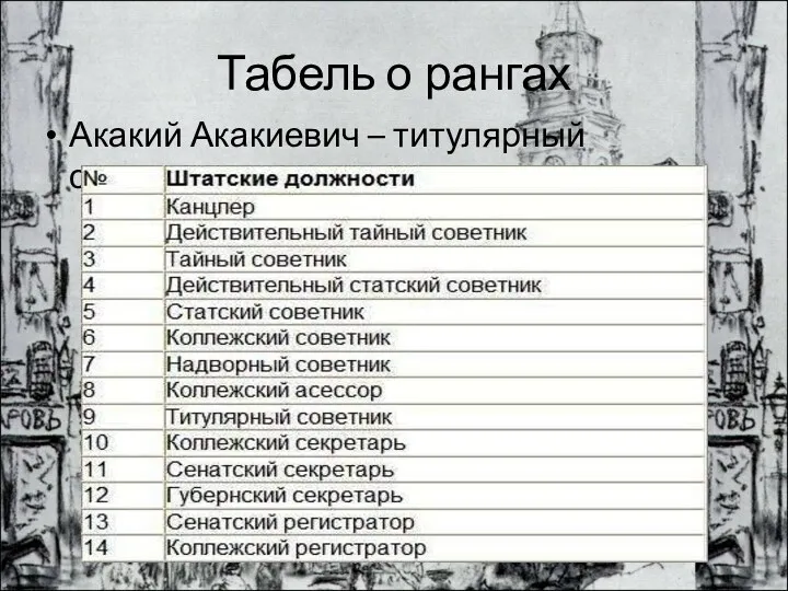 Табель о рангах Акакий Акакиевич – титулярный советник