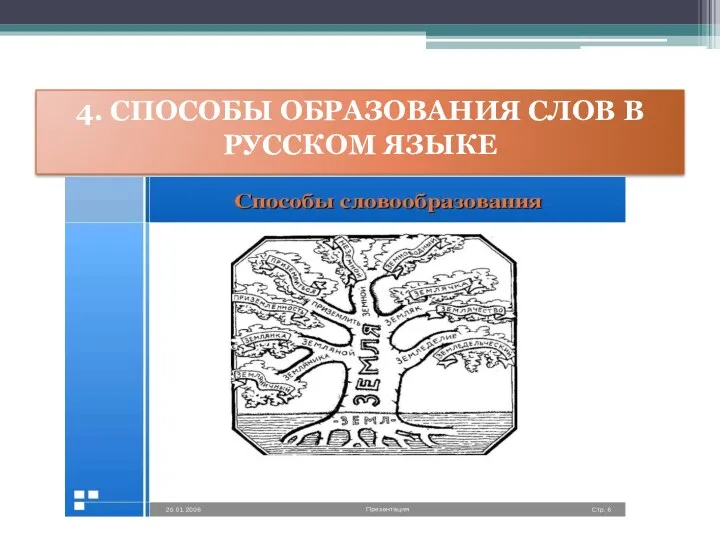 4. СПОСОБЫ ОБРАЗОВАНИЯ СЛОВ В РУССКОМ ЯЗЫКЕ