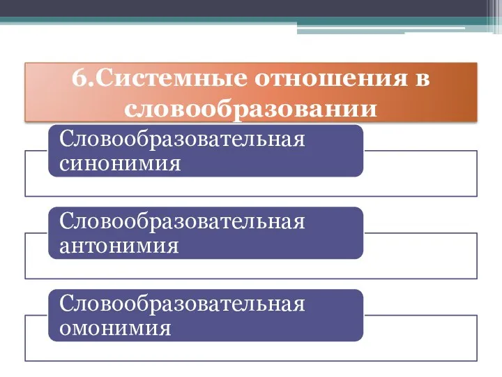 6.Системные отношения в словообразовании