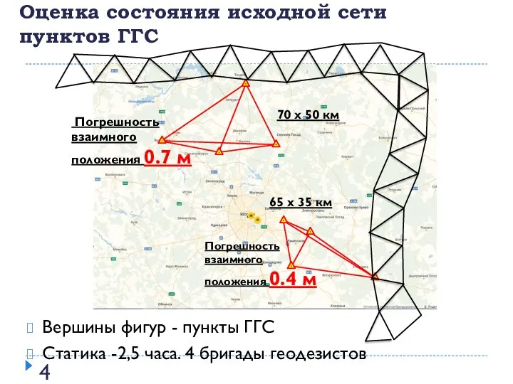 Оценка состояния исходной сети пунктов ГГС Вершины фигур - пункты