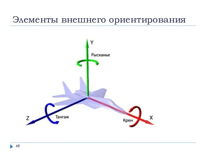 Элементы внешнего ориентирования