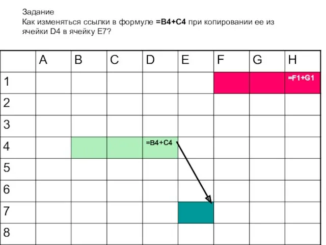 Задание Как изменяться ссылки в формуле =B4+C4 при копировании ее из ячейки D4 в ячейку E7?