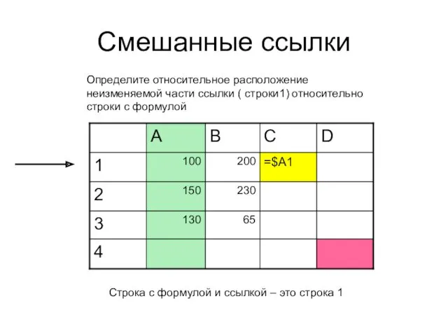 Смешанные ссылки Определите относительное расположение неизменяемой части ссылки ( строки1)