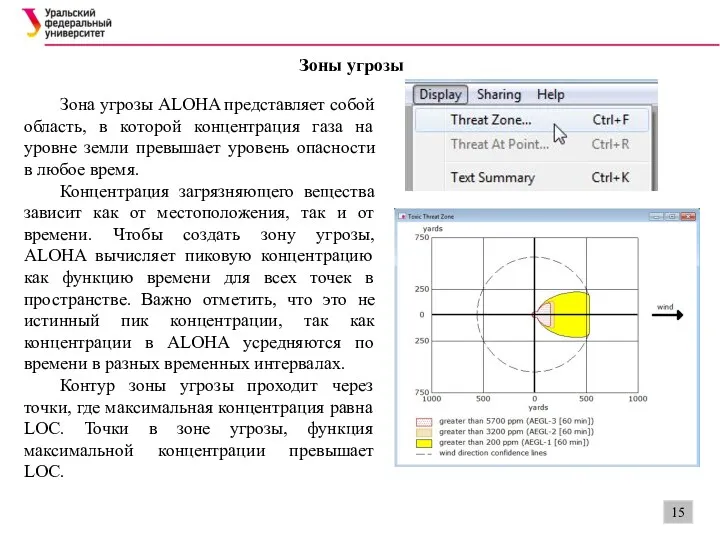 Зоны угрозы Зона угрозы ALOHA представляет собой область, в которой