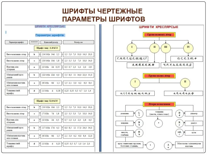 ШРИФТЫ ЧЕРТЕЖНЫЕ ПАРАМЕТРЫ ШРИФТОВ