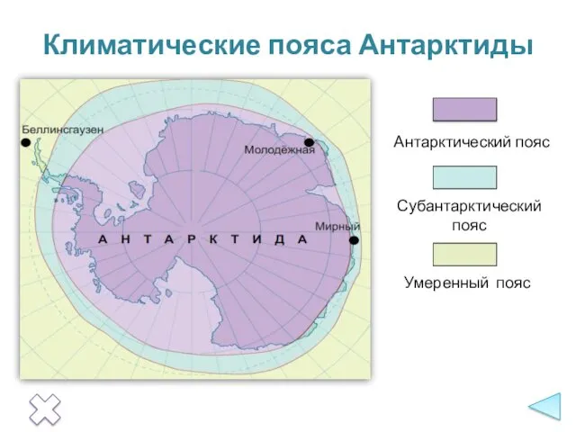 Антарктический пояс Субантарктический пояс Умеренный пояс Климатические пояса Антарктиды