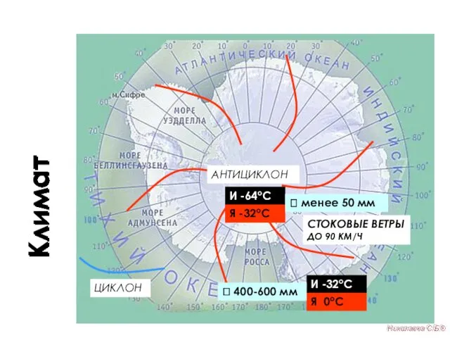 Климат Николаева С.Б.®