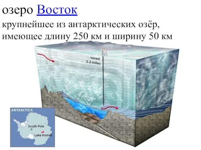 озеро Восток крупнейшее из антарктических озёр, имеющее длину 250 км и ширину 50 км