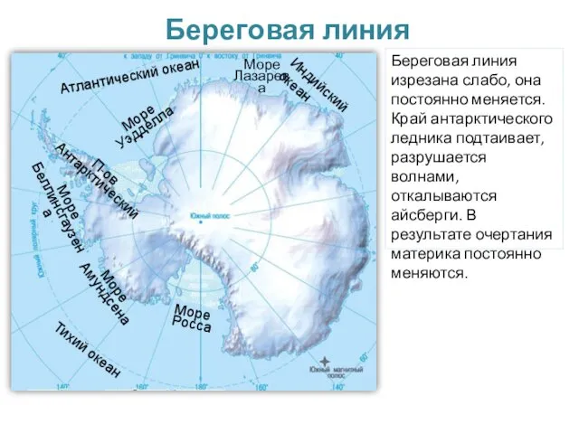 Тихий океан Атлантический океан Индийский океан Береговая линия Береговая линия