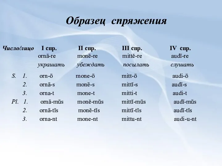 Образец спряжения Число/лицо I спр. II спр. III спр. IV спр. S. 1.