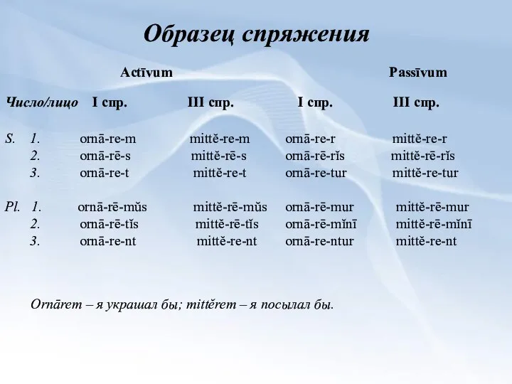 Образец спряжения Ornārem – я украшал бы; mittĕrem – я посылал бы. Actīvum