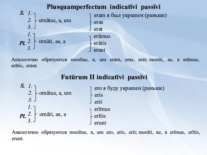 Plusquamperfectum indicatīvi passīvi S. 1. 2. 3. Pl. 1. 2. 3. ornātus, a,