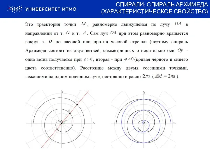 СПИРАЛИ: СПИРАЛЬ АРХИМЕДА (ХАРАКТЕРИСТИЧЕСКОЕ СВОЙСТВО)