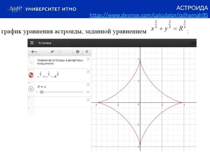 АСТРОИДА https://www.desmos.com/calculator/ozlhamoh95