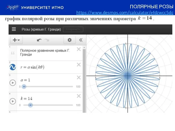 ПОЛЯРНЫЕ РОЗЫ https://www.desmos.com/calculator/efdzwcc5dc